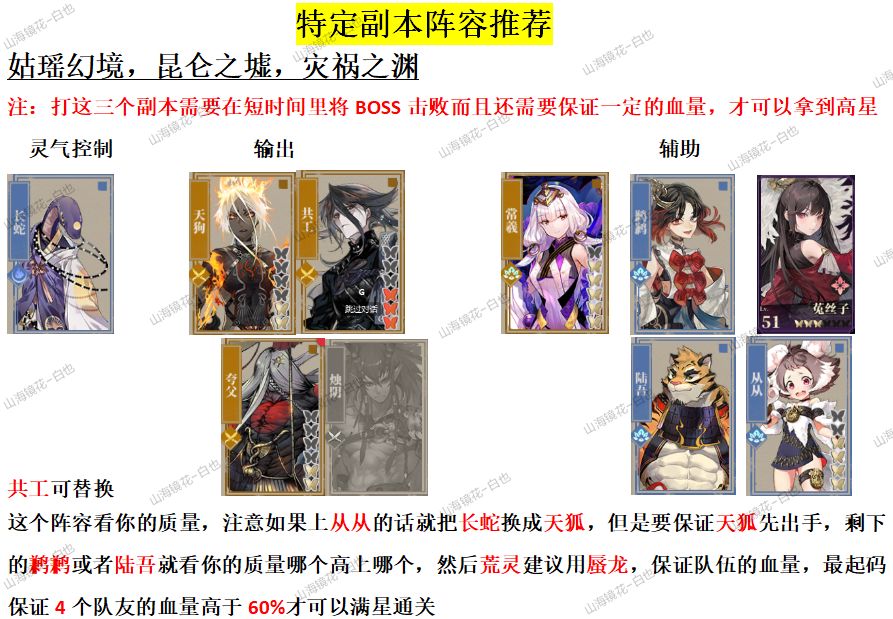 适合新手开荒使用 4