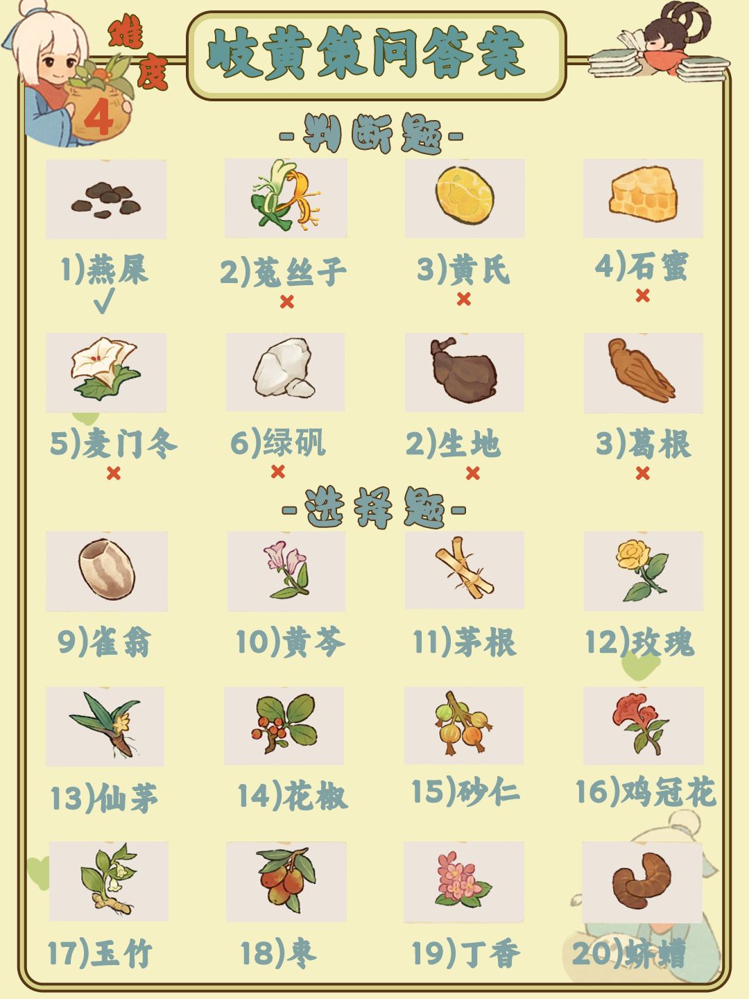 📖【岐黄策问】答案已更至难度6 3