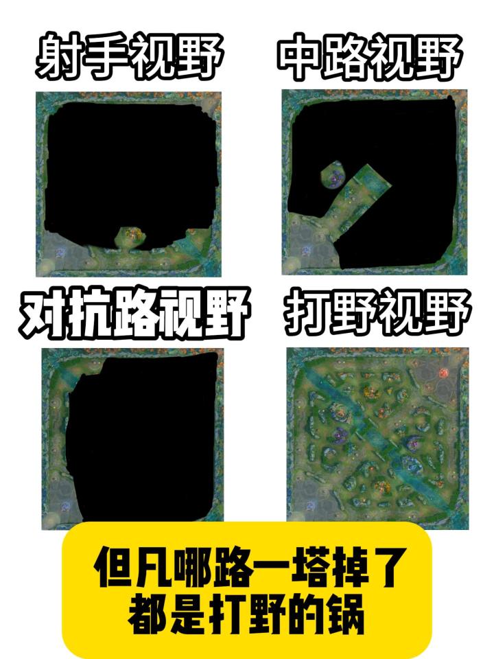 都是打野的问题截图