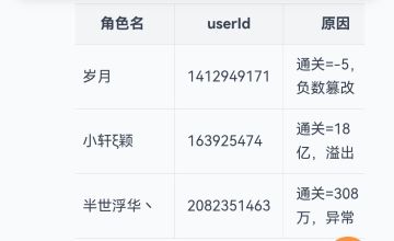 【打击作弊】3名玩家拉入黑名单