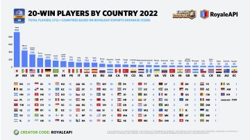 【翻译】20胜挑战胜者分布情况