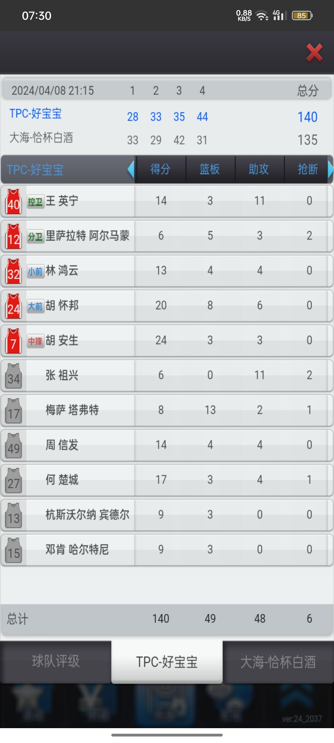 没想到能赢 2