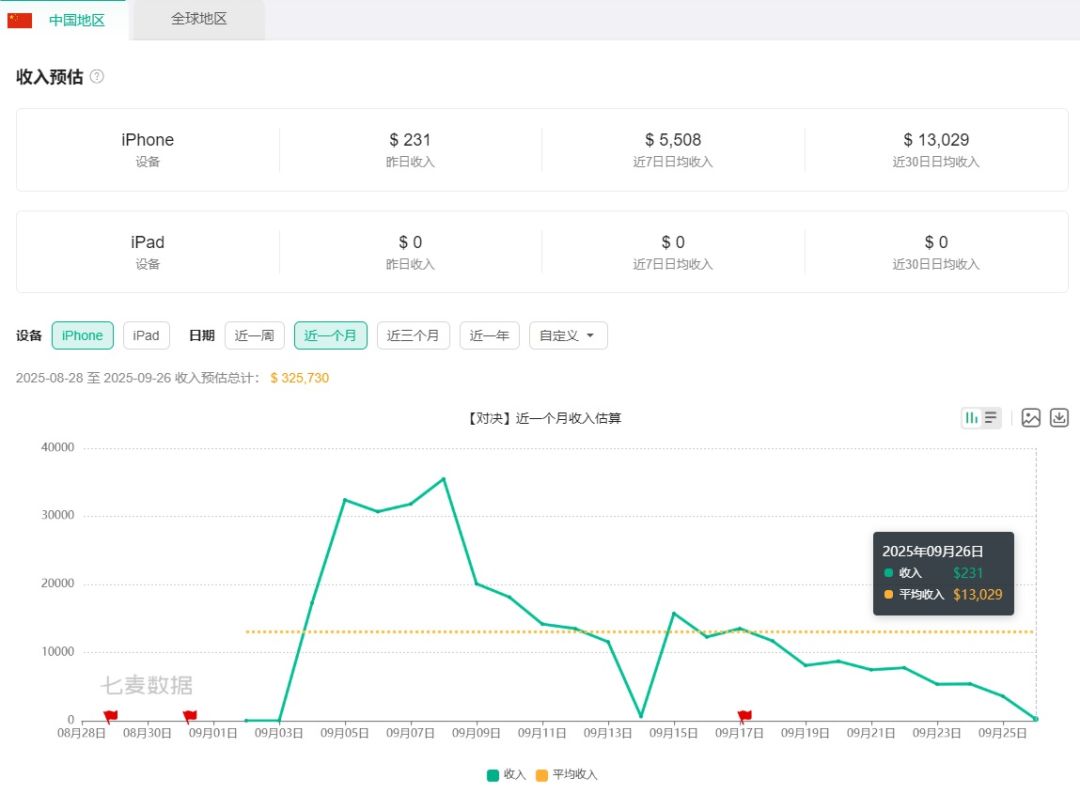 更新,十一南照霜流水。 1
