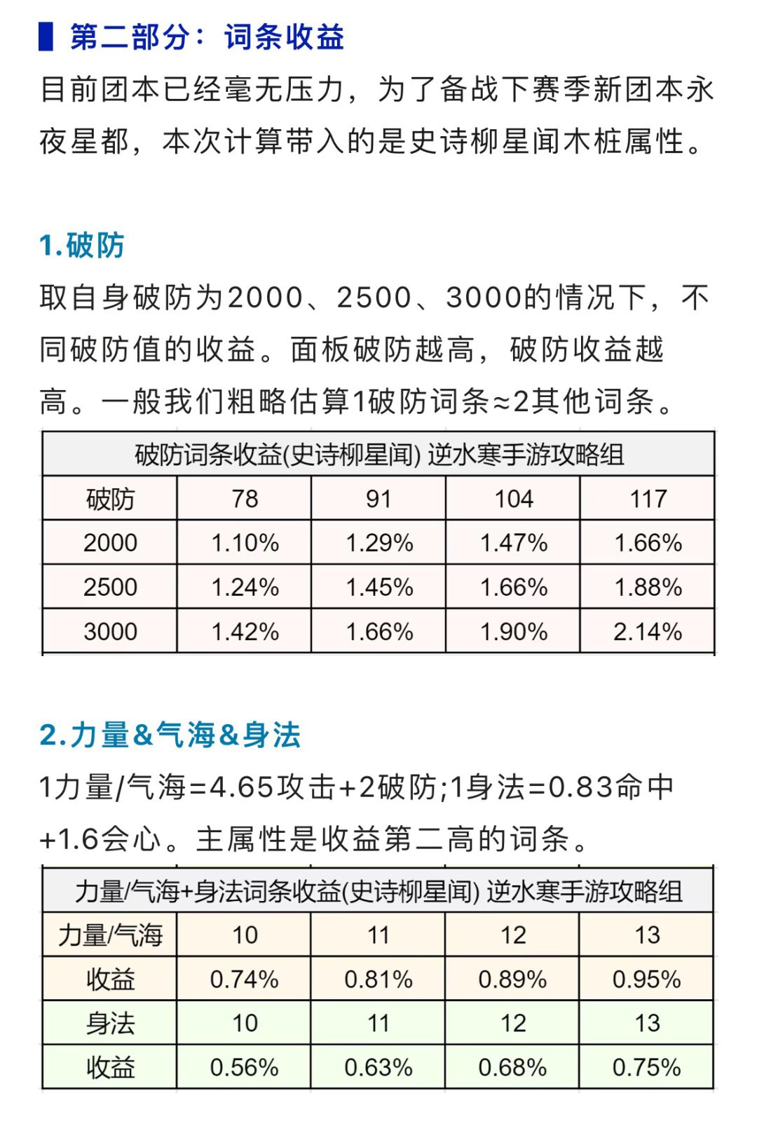 1.24最终内功收益计算词条梯度一览截图