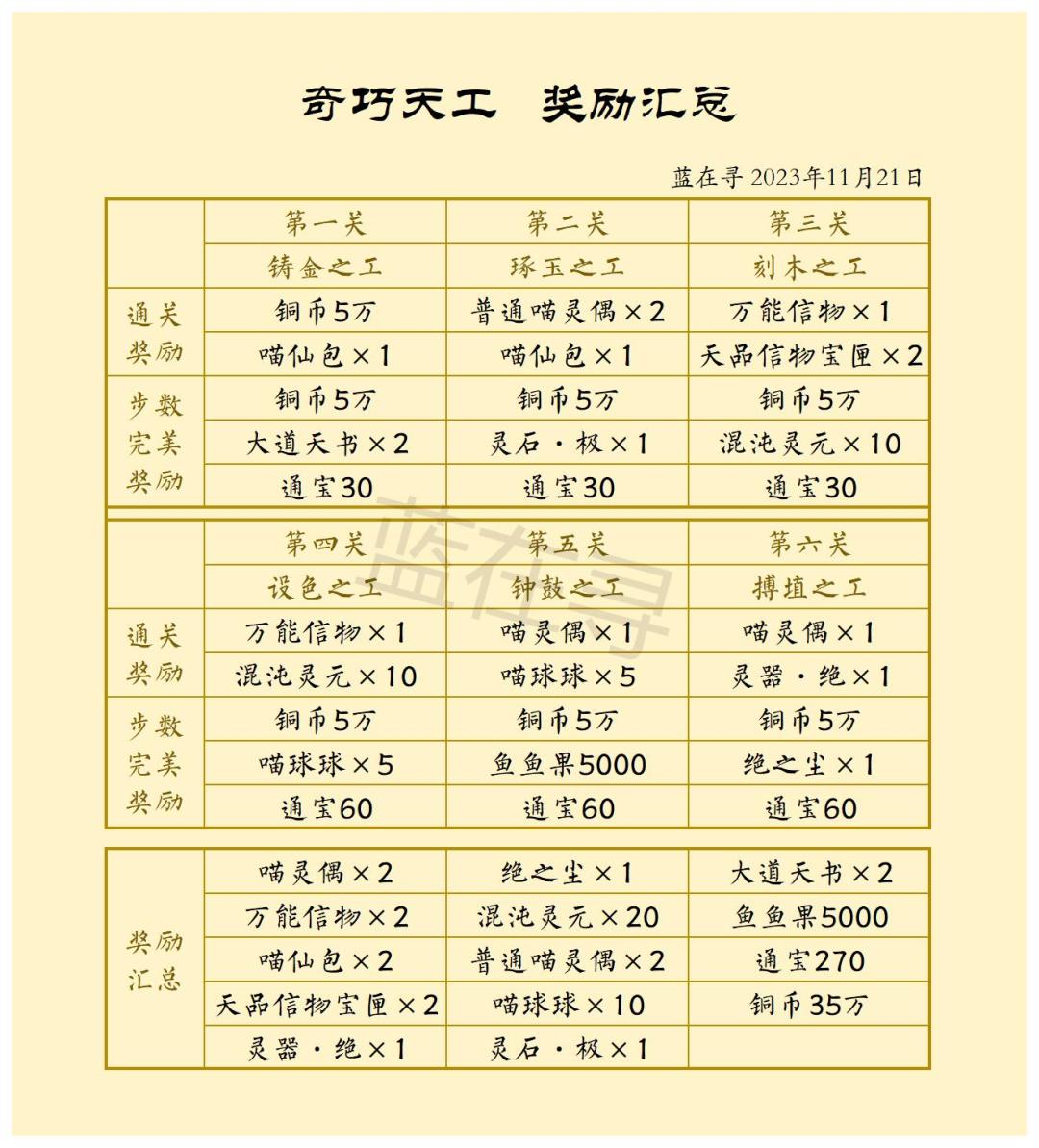 【奇巧天工】全攻略 3