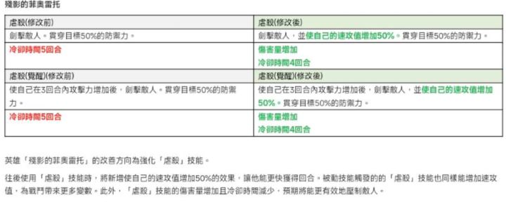 大哥飞起来了截图