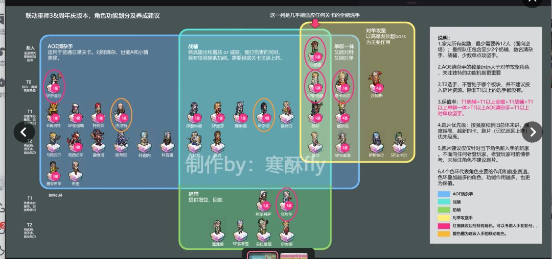 这游戏入坑很不适合新手（3）伊凡+新手规划 3