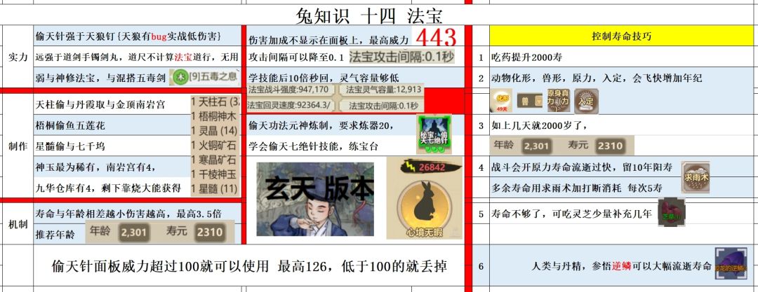 攻略自取,说一下个人看法 2