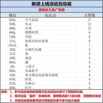 【活动开奖】新游上线活动开奖公示