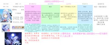 小雪の角色评分表——（第十期））