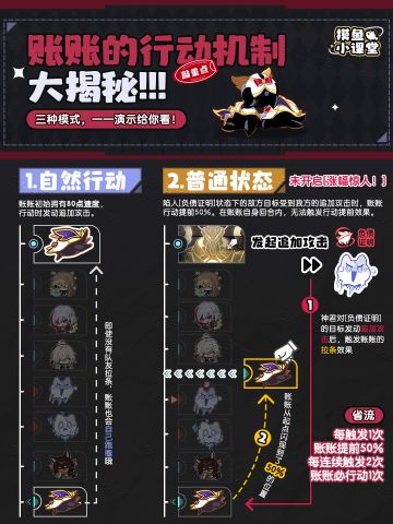 【V1.4攻略】『托帕&账账』行动机制大揭秘