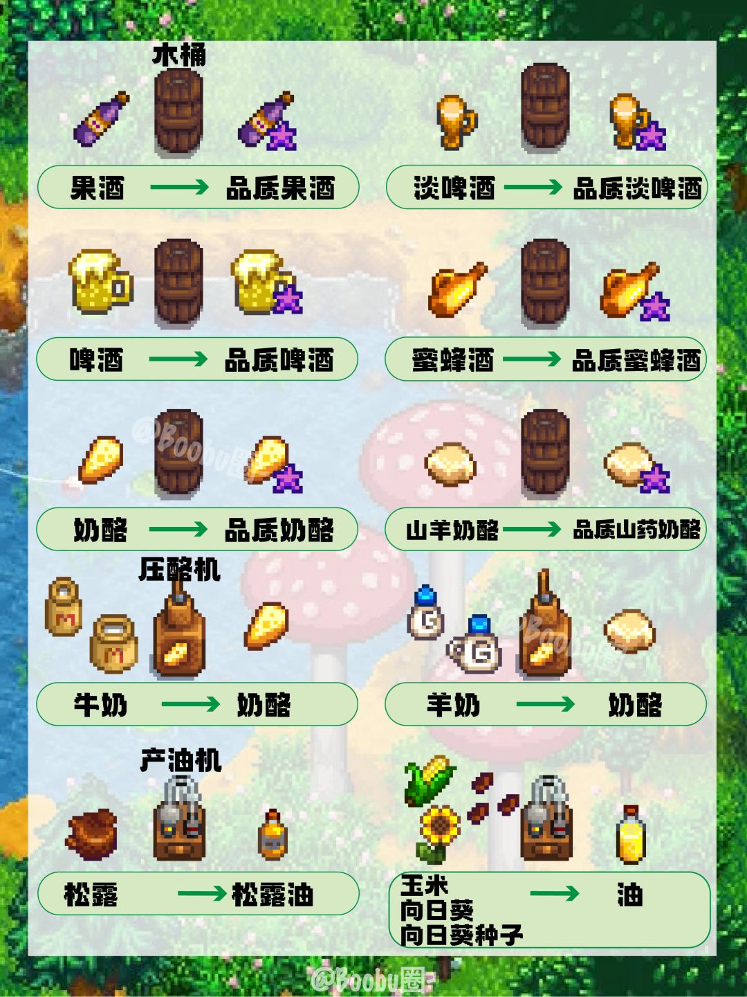 星露谷|盘点所有可制作的工匠物品攻略🌟 2