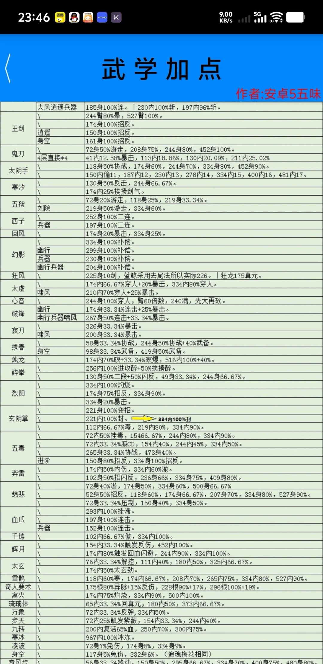 兄弟们谁有这个攻略的最新版? 1