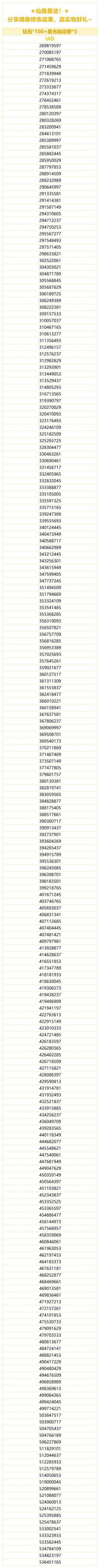 （已开奖）★仙路星途！★分享偶像修炼结果，赢实物好礼~