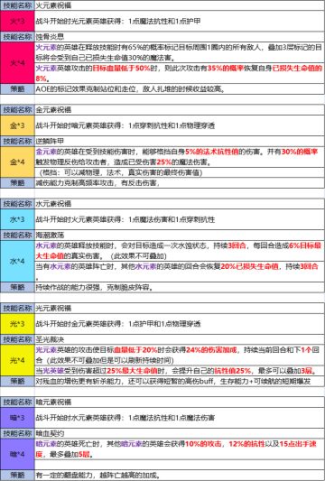 元素组合效果及规则展示