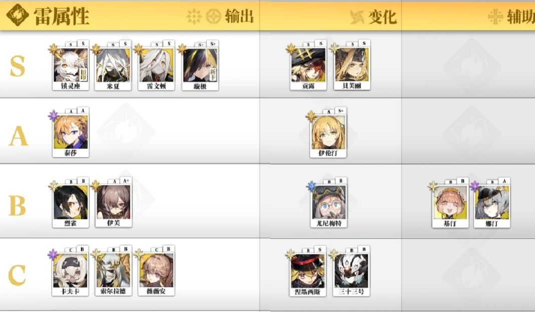 白夜极光强度榜更新(仲胥,璇极) 3