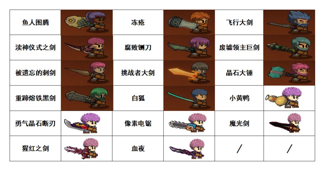 《失落城堡》:所有大剑展示(手游&PC) 3