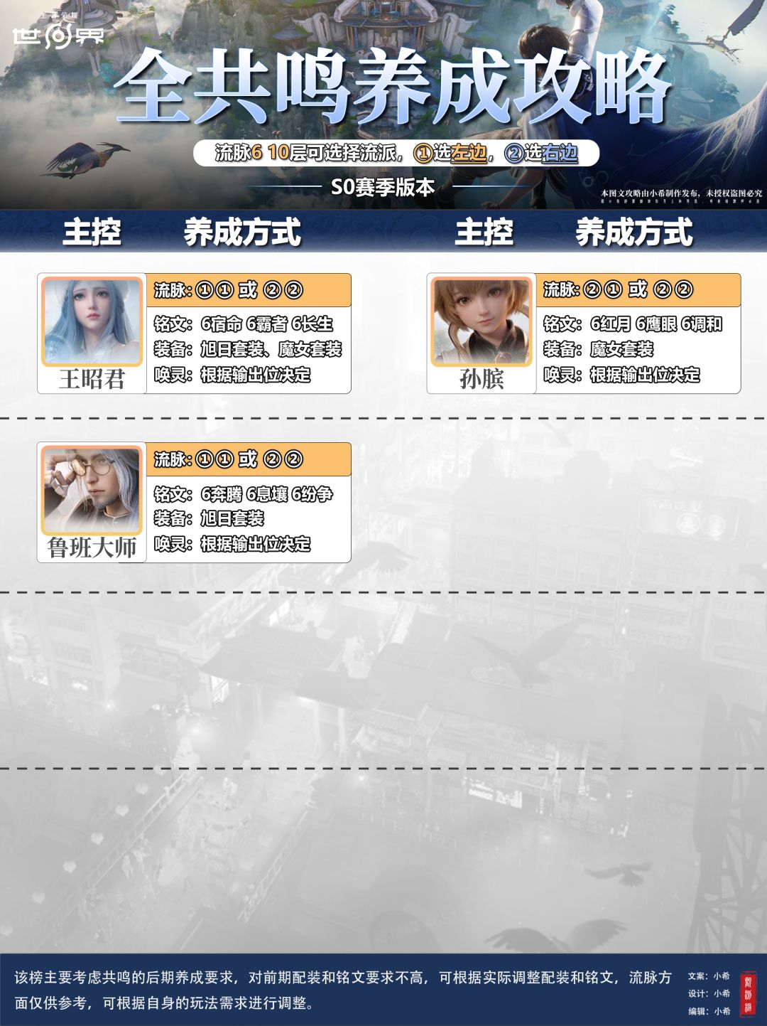 王者世界养成攻略 2