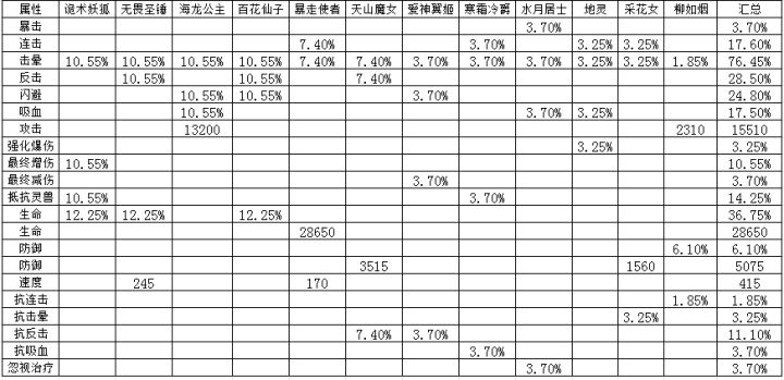 击晕器灵满级属性截图