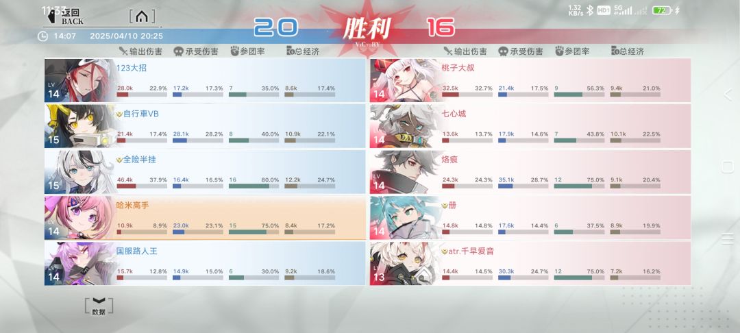 超萌爱豆可缇卡攻略 3