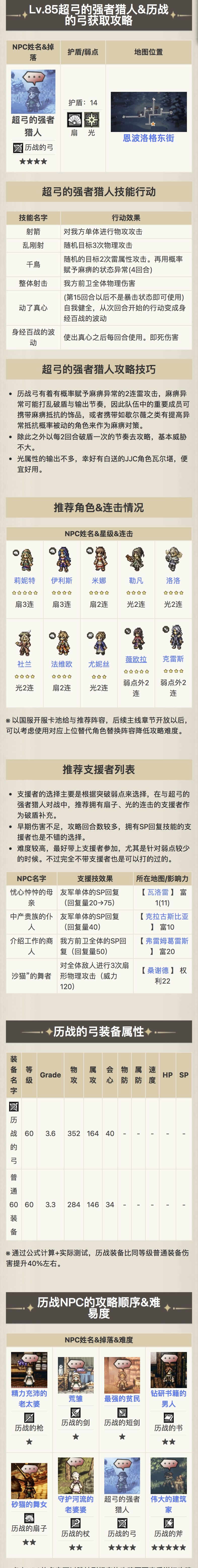 历战武器获取 2