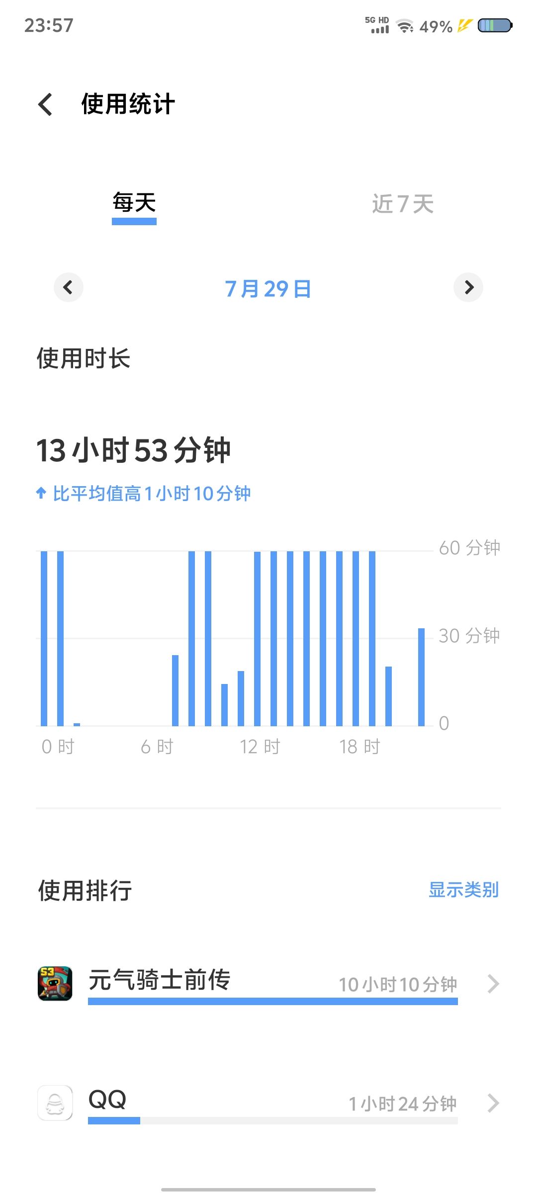 睡醒就是干 2