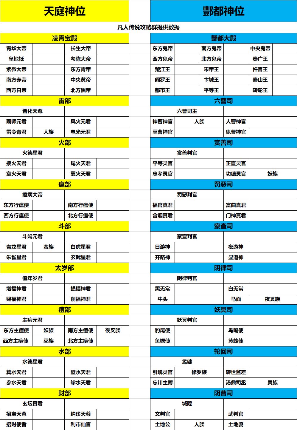 小世界神官最优汇总（待提供数据 ）截图