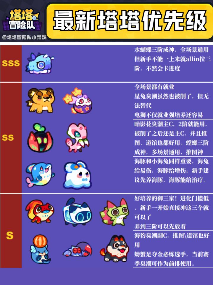 新赛季最新塔塔培养优先级!含海豚和干脆面截图