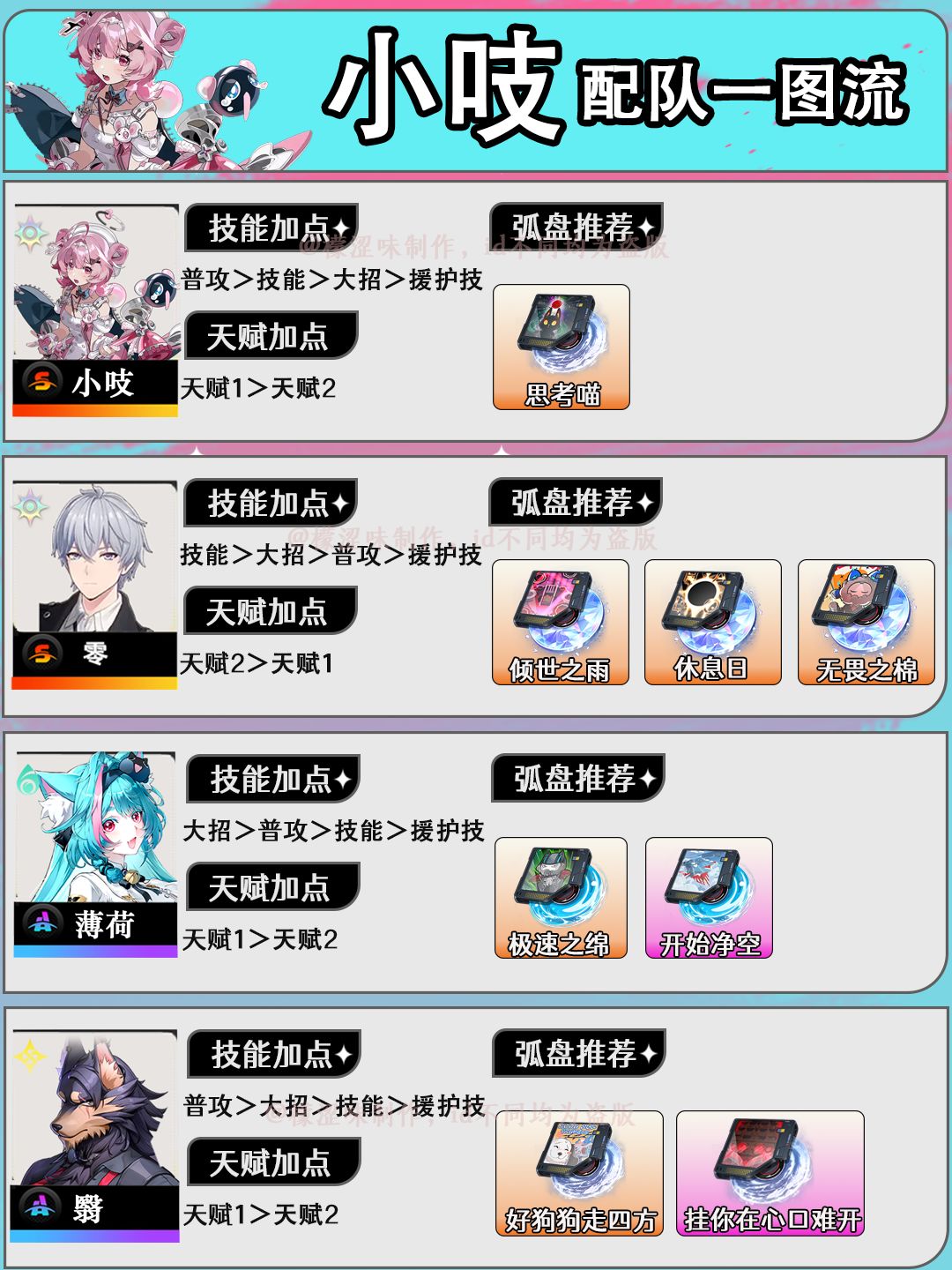 小吱配队一图流截图