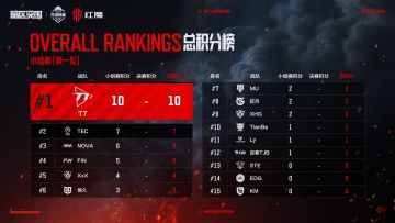 叮咚！第六届先锋杯第三周弹药上膛！