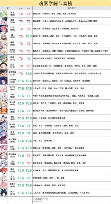 魂器学院节奏榜（不定期更新，需求可催更）