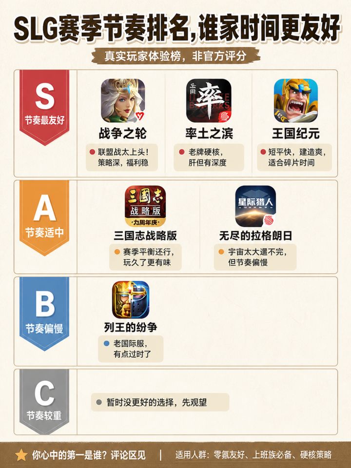 LG赛季节奏排名,谁家时间更友好截图