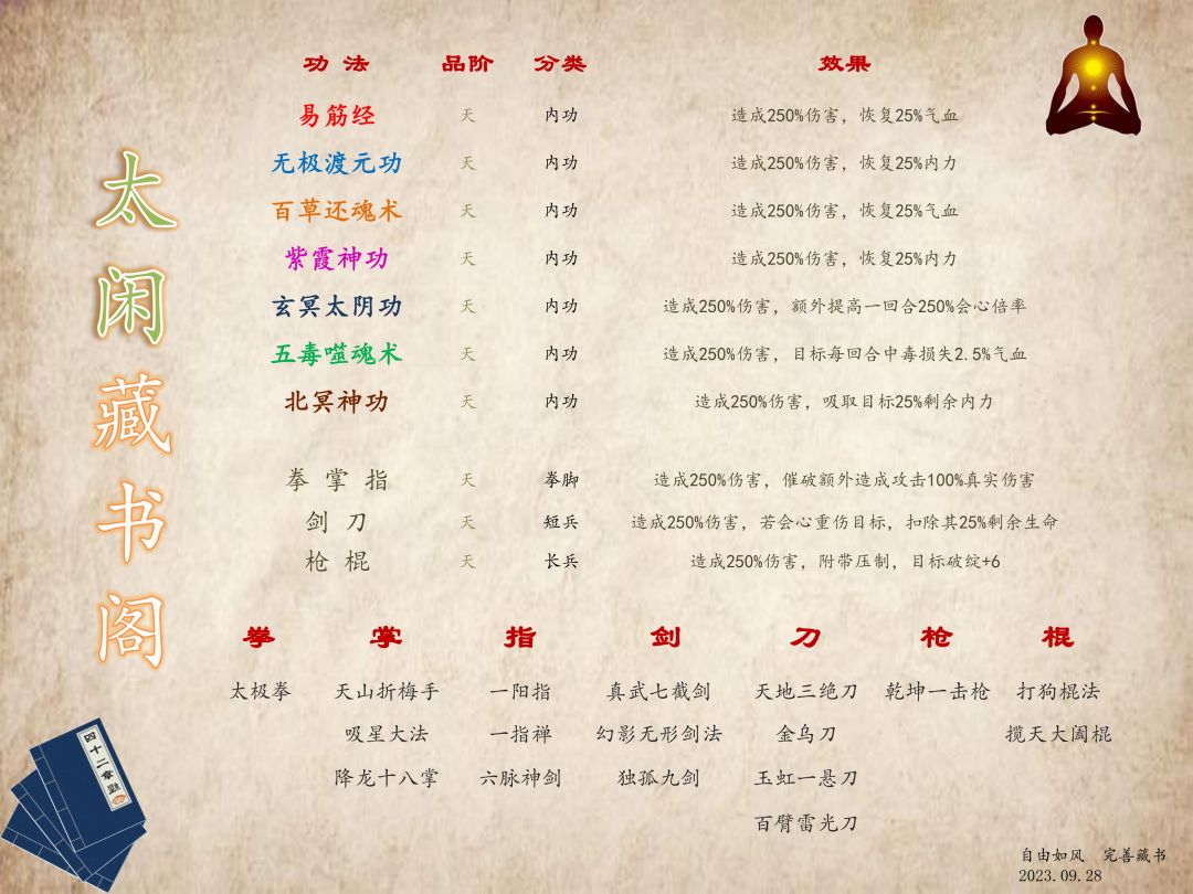 萌新必看 3