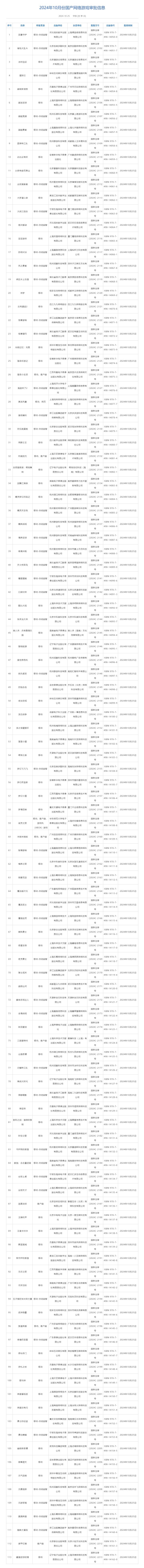 🔥 10月版号已公布⁉️截图