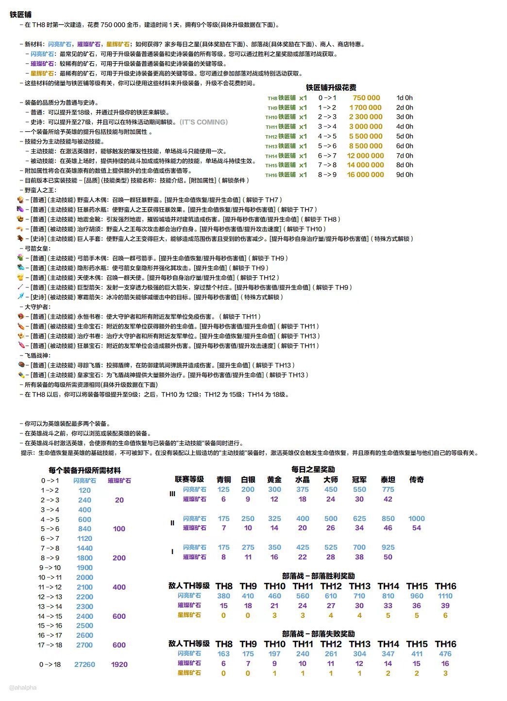 铁匠铺、英雄技能、矿石获取方式……的详细说明，有条件的，可以屯一些建筑工人药水。截图