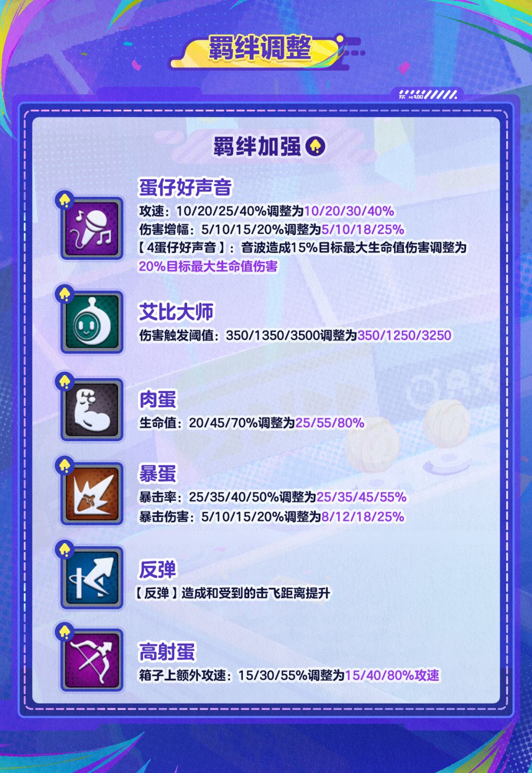 强度大洗牌？！谁是你的下一个心选阵容！ 2