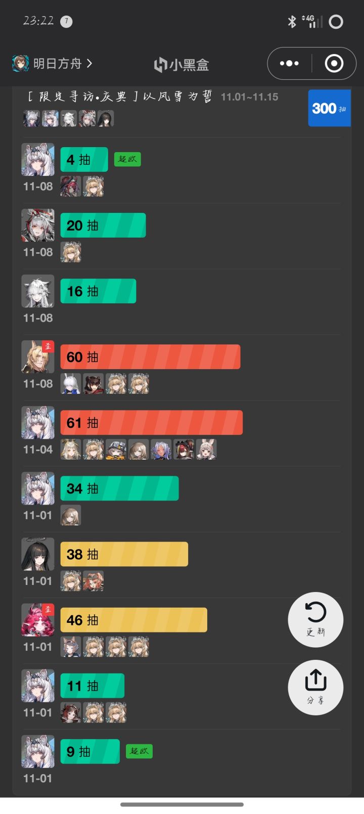 我到底是欧还是非呀[表情_困]
#明日方舟截图