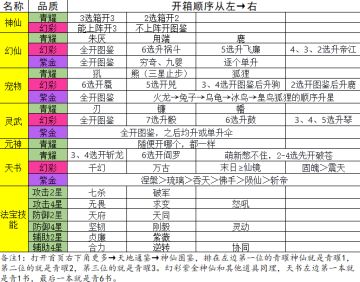 开箱攻略（图表简易版）