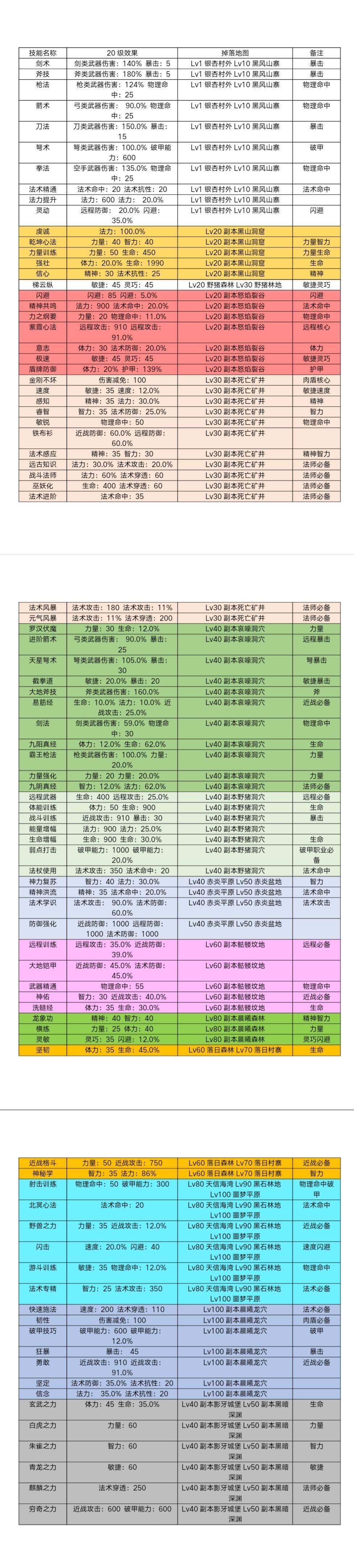 攻略 1
