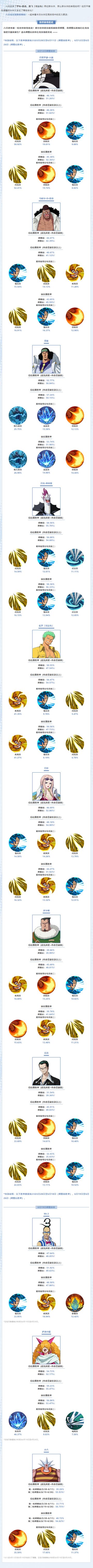 【海上风云榜】6月伙伴数据盘点出炉，新伙伴表现一览！