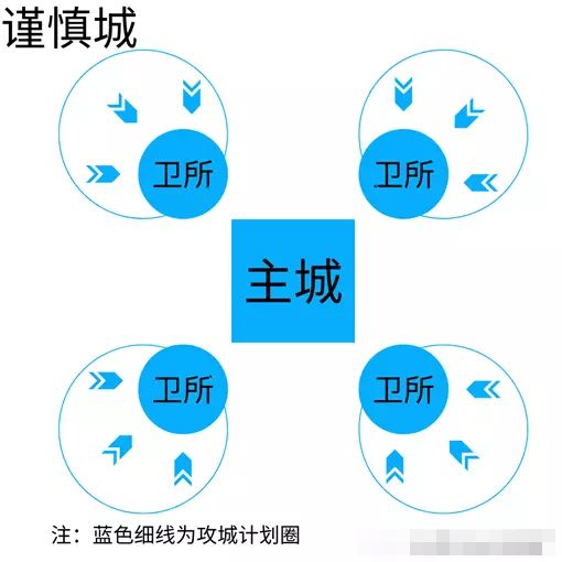 【教学系列】打城攻略：三模式城防机制下如何顺利拿城截图
