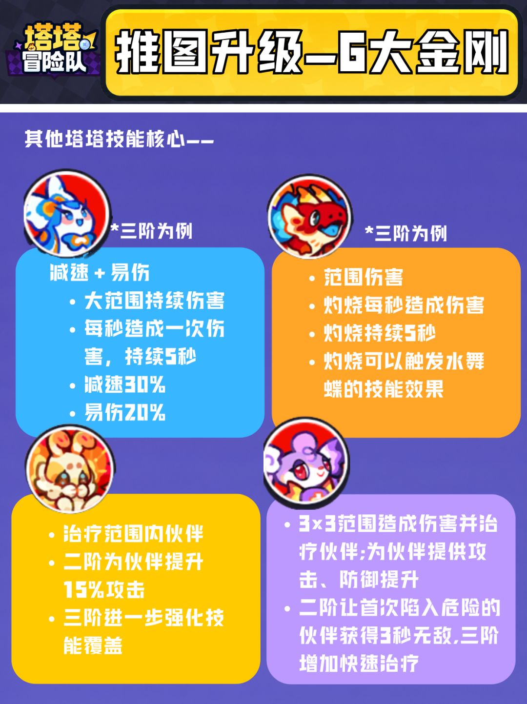 推图三剑客进阶版：6大金刚 4