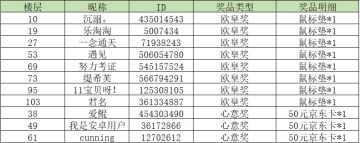 【获奖名单】《点点勇者》周年狂欢，跟帖获取京东卡！