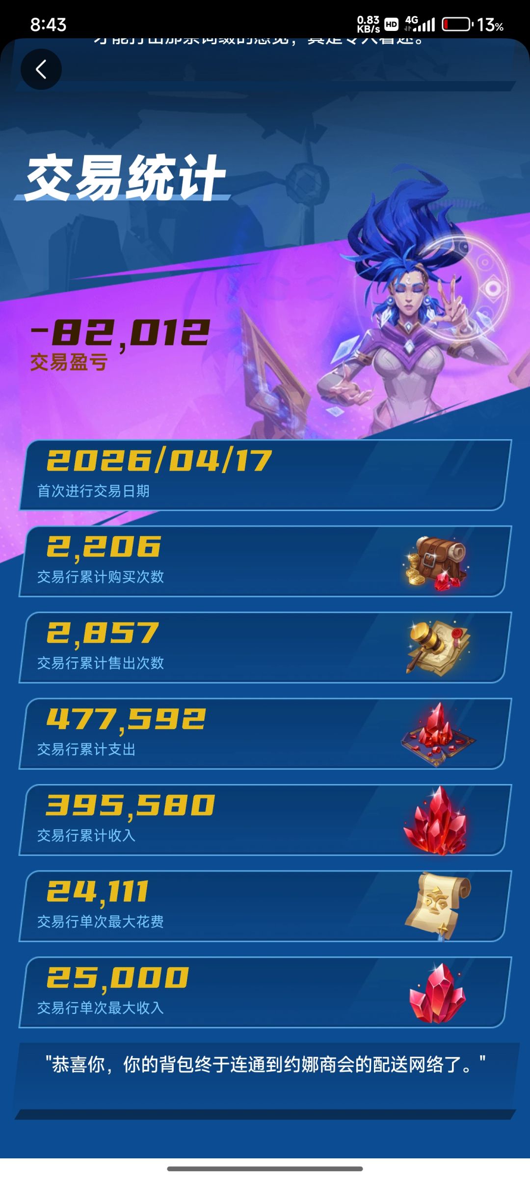 这个赛季是最亏的一个赛季 1