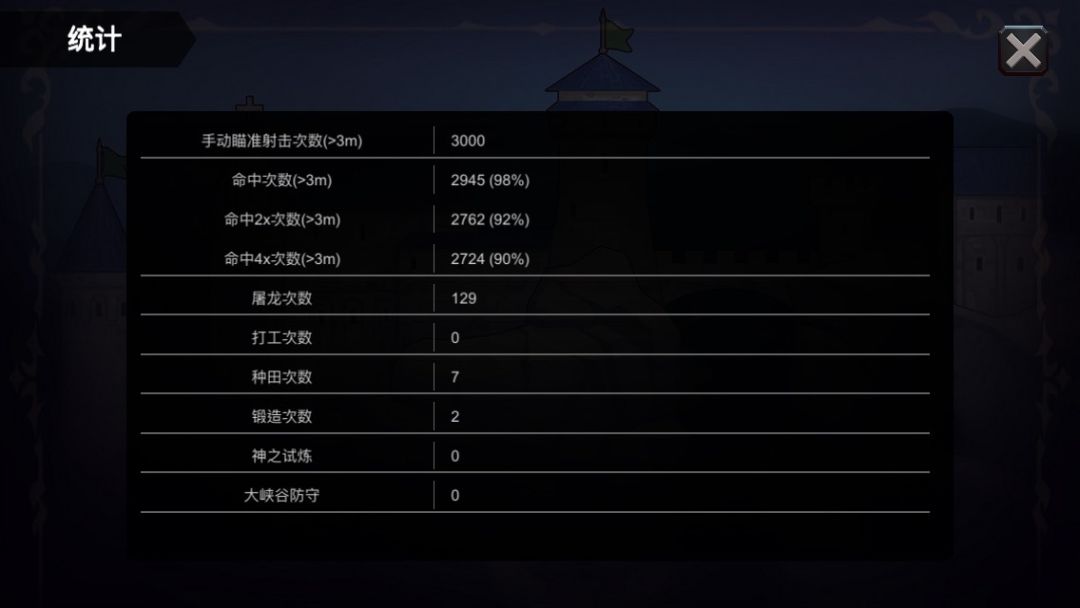 刷神射手成就的一些心得：
1.不刷成就前，千万别轻易手动，会影响后续刷成就。（因为失误太多会影响刷超级神射手的进度）
2.刷图的时候多带蓝药，把自动瞄准和定身箭技能等级升高，越高越容易刷成就！
3.刷技能等级或刷成就时，最好带上加蓝上限的装备，有加回蓝速度的更好。（因为蓝药有百分比回蓝，上限越高回的越多）
4.刷怪的时候根据自己定身箭的持续时间，决定使用定身箭后几下普通攻击，因为定身结束后怪可能会截图