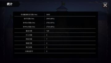 刷神射手成就的一些心得：
1.不刷成就前，千万别轻易手动，会影响后续刷成就。（因为失误太多会影响刷超级神射手的进度）
2.刷图的时候多带蓝药，把自动瞄准和定身箭技能等级升高，越高越容易刷成就！
3.刷技能等级或刷成就时，最好带上加蓝上限的装备，有加回蓝速度的更好。（因为蓝药有百分比回蓝，上限越高回的越多）
4.刷怪的时候根据自己定身箭的持续时间，决定使用定身箭后几下普通攻击，因为定身结束后怪可能会