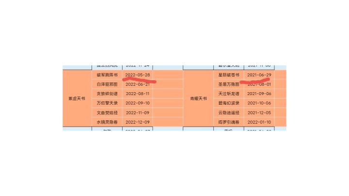 真是牛逼了,在群里说了下自己猜测的4月底出赤书就能被踢了截图