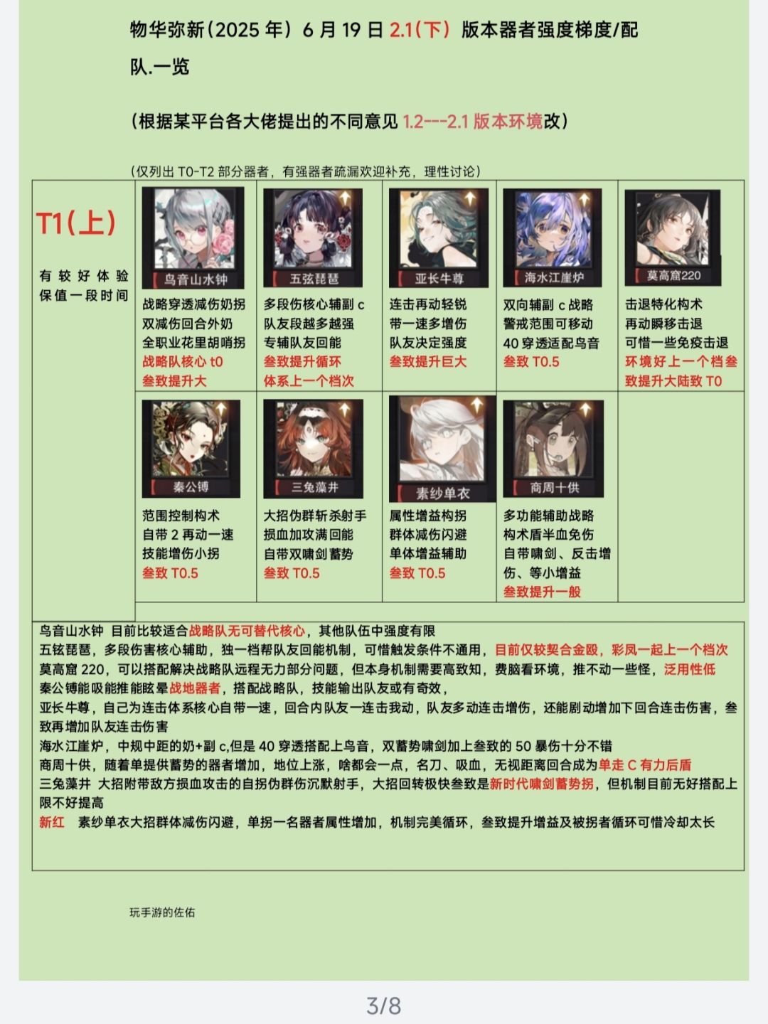 【物华弥新】2.1(下)器者梯队榜❗ 3