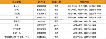 【已开奖】五一小长假来临～你会和谁度过这天呢～