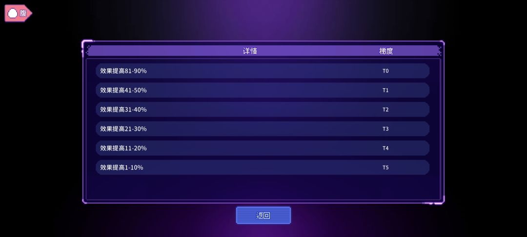 腹的T0怎么刷啊? 1